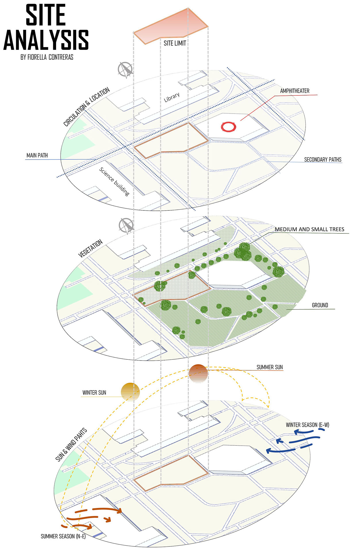 Site Analysis by Fiorella Contreras