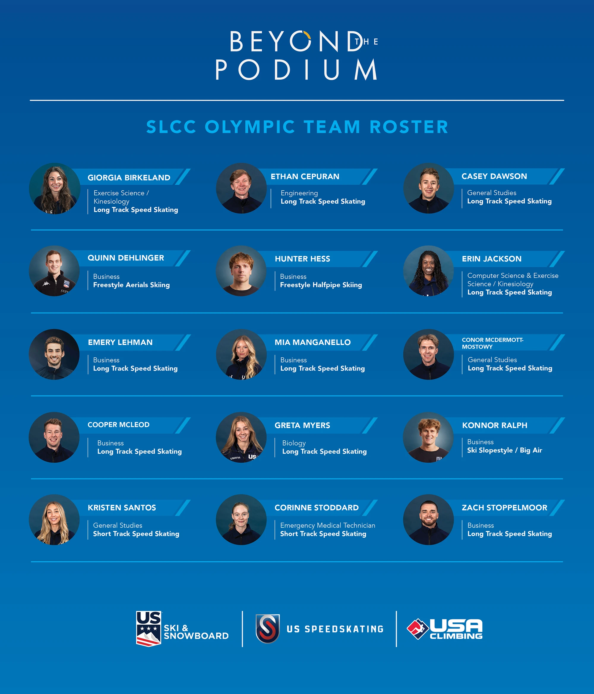 List of athletes with their sports and academic fields of study: Casey Dawson – Long Track Speed Skating, General Studies. Emery Lehman – Long Track Speed Skating, Business. Erin Jackson – Long Track Speed Skating, Computer Science and Exercise Science/Kinesiology. Ethan Cepuran – Long Track Speed Skating, Engineering. Mia Manganello – Long Track Speed Skating, Business. Corie Stoddard – Short Track Speed Skating, Emergency Medical Technician. Giorgia Birkeland – Long Track Speed Skating, Exercise Science/Kinesiology. Kristen Santos – Short Track Speed Skating, General Studies. Conor McDermott-Mostowy – Long Track Speed Skating, General Studies. Cooper McLeod – Long Track Speed Skating, Business. Greta Myers – Long Track Speed Skating, Biology. Zach Stoppelmoor – Long Track Speed Skating, Business. Quinn Dehlinger – Aerials Skiing, Business. Hunter Hess – Ski Half Pipe, Business. Konnor Ralph – Ski Slopestyle/Big Air, Business.