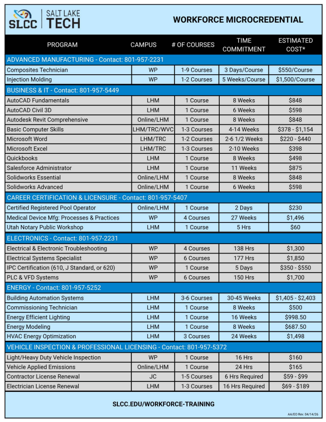 Program OneSheet